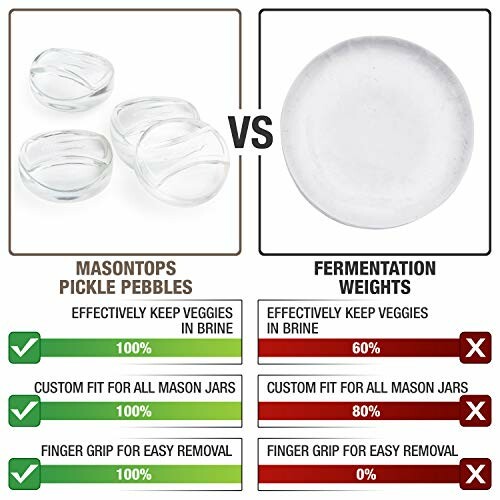 Comparison between Masontops Pickle Pebbles and Fermentation Weights with effectiveness and custom fit ratings.